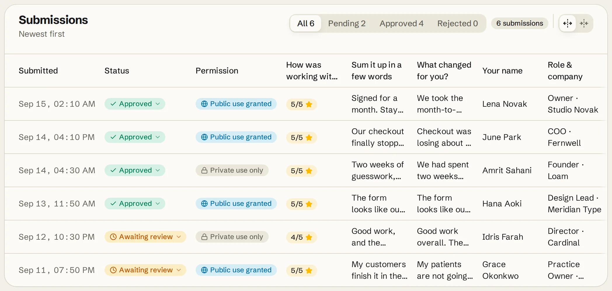 A submissions table with six rows, each showing a submitted date, an approval status of Approved or Awaiting review, and a permission badge reading either Public use granted or Private use only, followed by the star rating and the answers